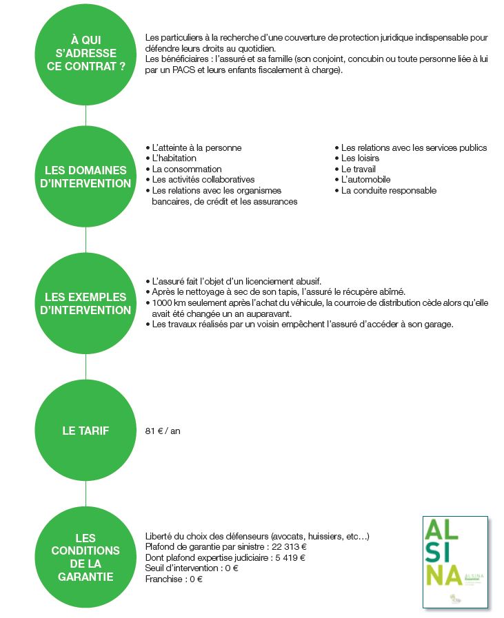 essentiel CFDP
