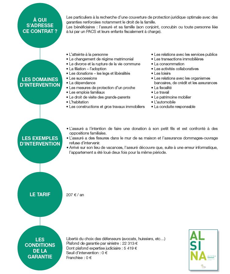 summum CFDP